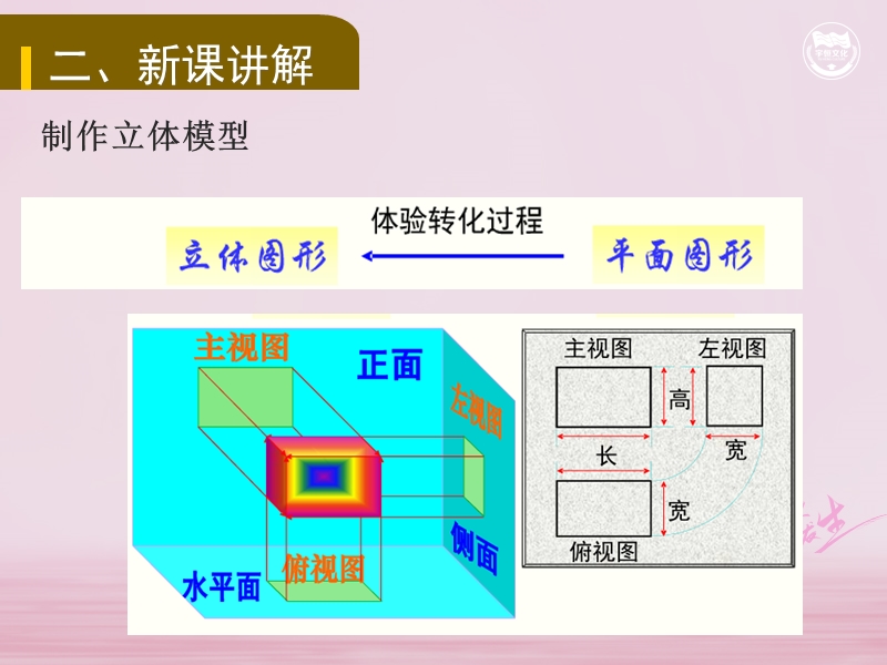 九年级数学下册 第二十九章 投影与视图 29.3 课题学习 制作立体模型教学课件 （新版）新人教版.ppt_第3页