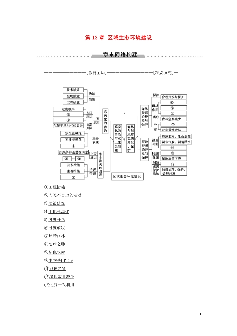 2019版高考地理一轮复习 第13章 区域生态环境建设章末网络构建学案 新人教版.doc_第1页