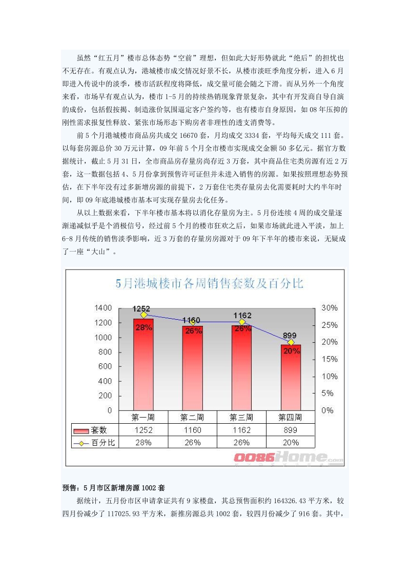 2009年5月份港城楼市月报.doc_第2页