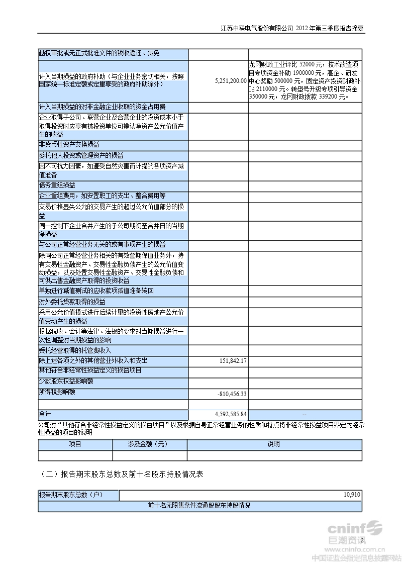 中联电气：2012年第三季度报告正文.ppt_第2页