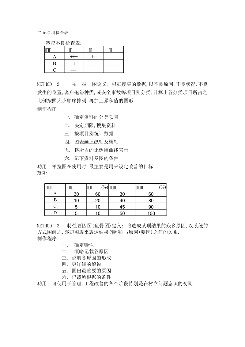 《qc七大手法简介及其应用》.doc_第2页