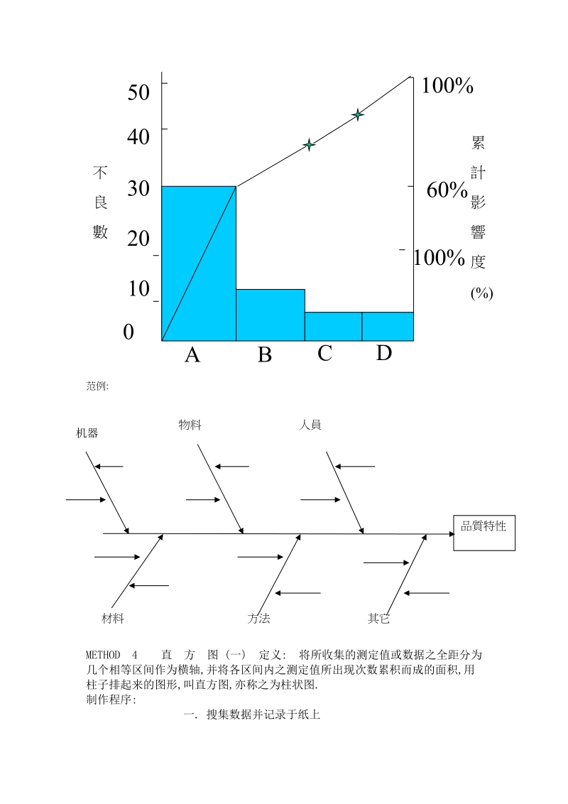 《qc七大手法简介及其应用》.doc_第3页