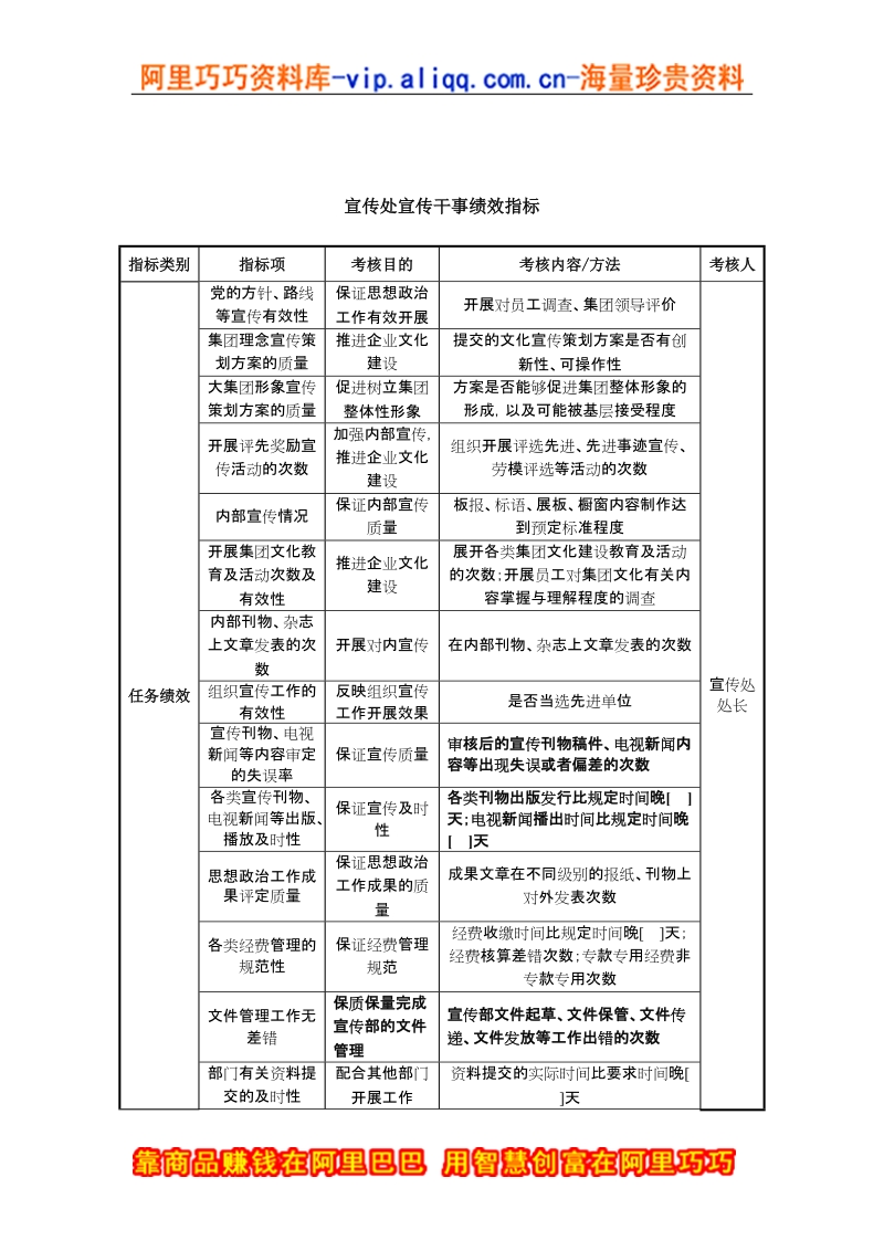 中航一集团宣传处宣传干事绩效指标.doc_第1页