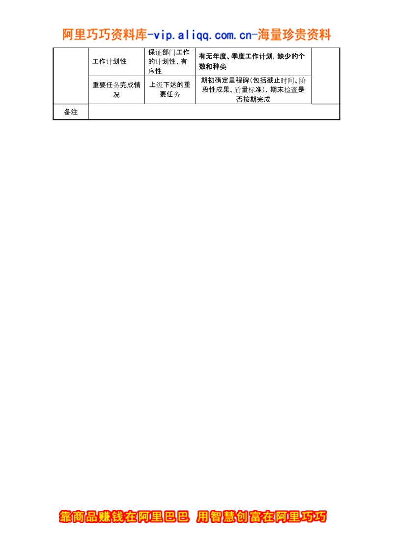 中航一集团宣传处宣传干事绩效指标.doc_第2页