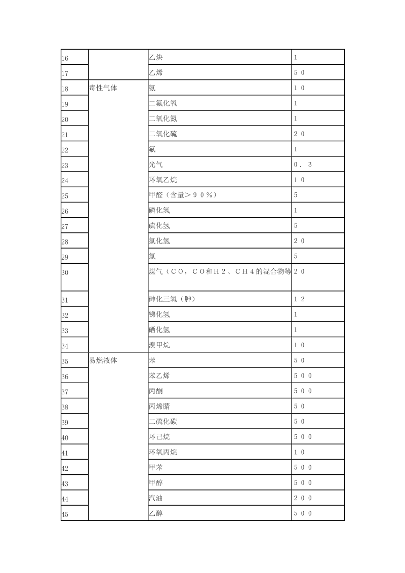 危险化学品重大危险源辨识.doc_第3页