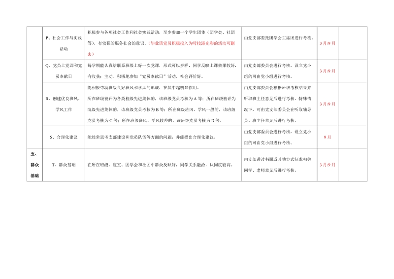 外国语学院学生党员考核标.doc_第3页