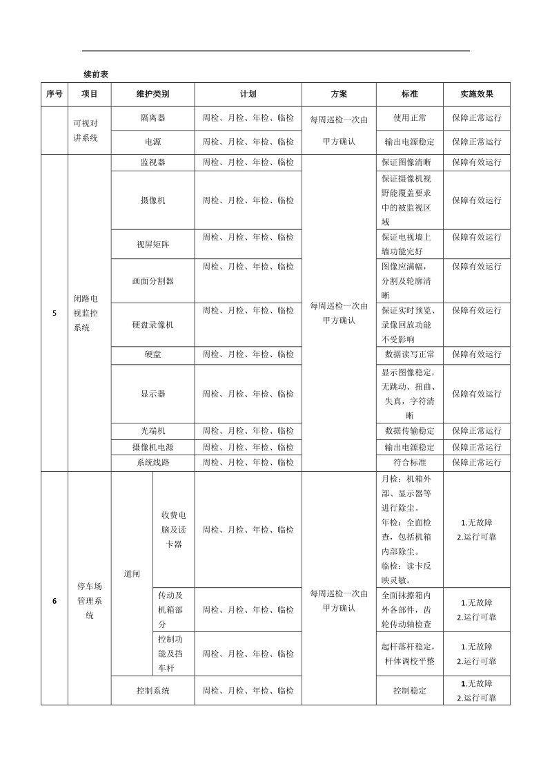 智能化系统维护保养计划.docx_第2页