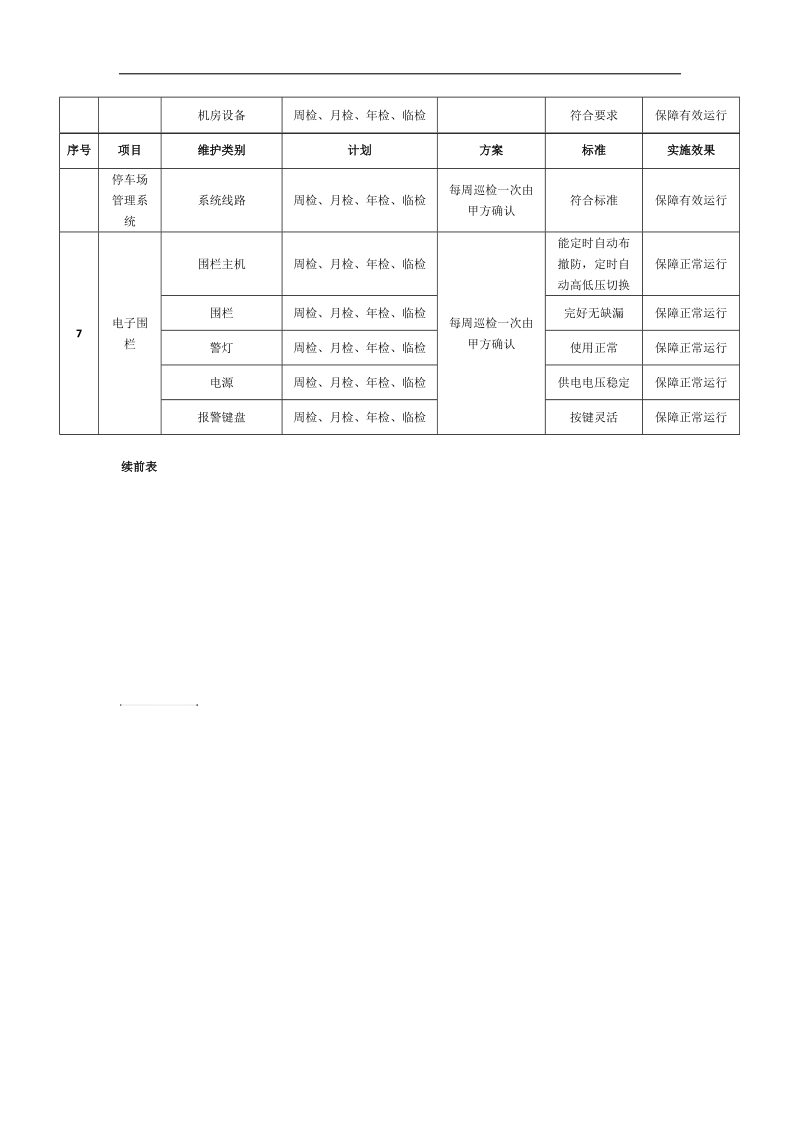 智能化系统维护保养计划.docx_第3页