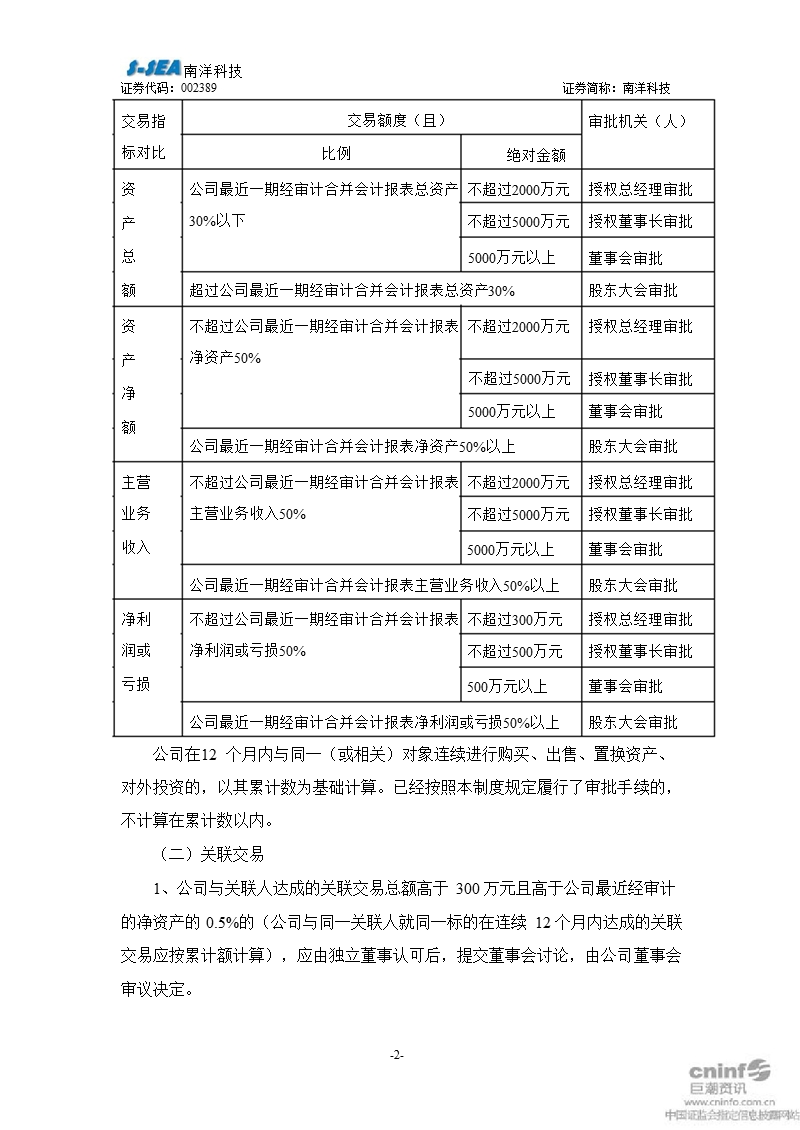 南洋科技：授权管理制度（2011年3月）.ppt_第2页