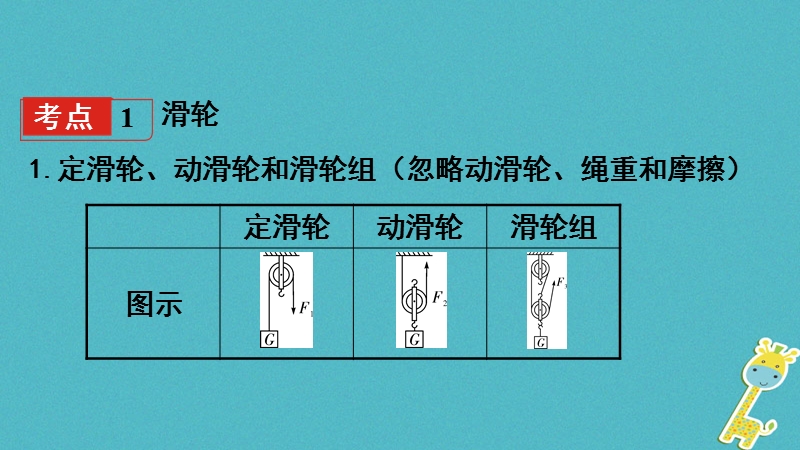 贵州省2018年度中考物理 第一部分 夯实基础过教材 第十一章 简单机械 第二节 滑轮 斜面及机械效率复习课件.ppt_第3页