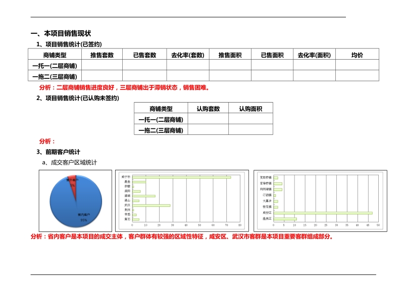 咸宁五金机电大市场阶段性营销策略11p.doc_第2页