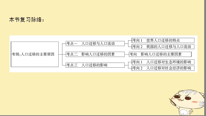 2019届高考地理一轮复习 第5单元 人口与地理环境 第2节 人口迁移课件 鲁教版.ppt_第3页