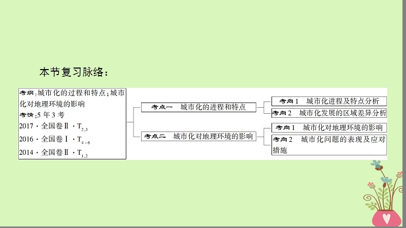 2019版高考地理一轮复习 第7章 城市与城市化 第2节 城市化课件 新人教版.ppt_第3页