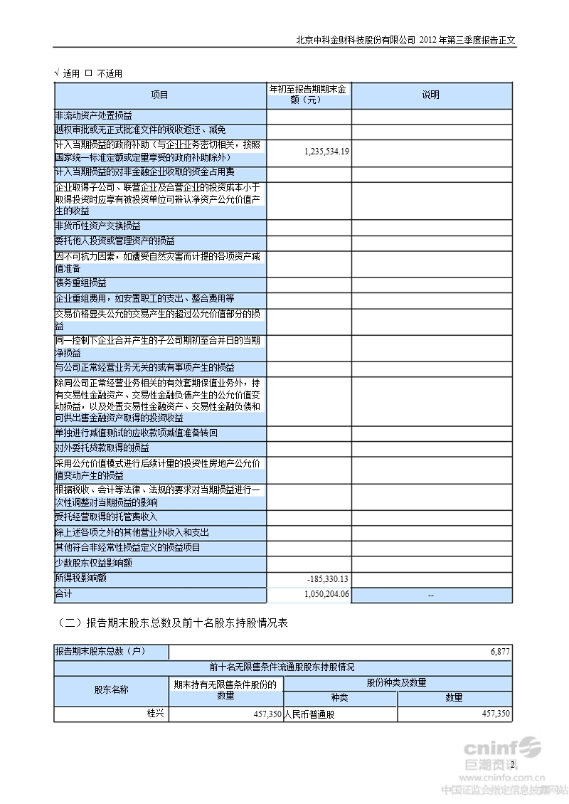 中科金财：2012年第三季度报告正文.ppt_第2页