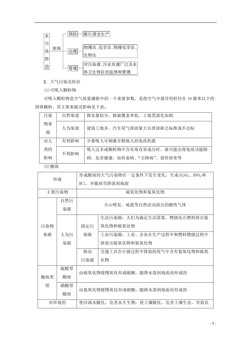 2019版高考地理一轮复习 选考部分 环境保护学案 鲁教版.doc_第2页