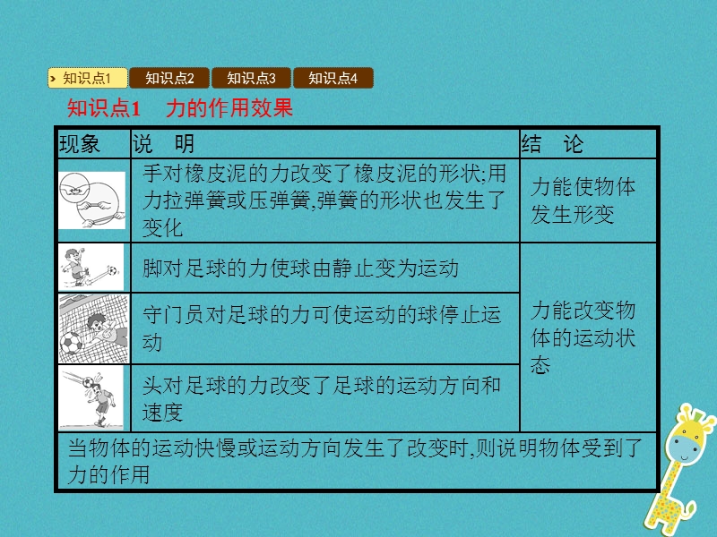 2018年八年级物理下册6.1怎样认识力课件新版粤教沪版.ppt_第3页