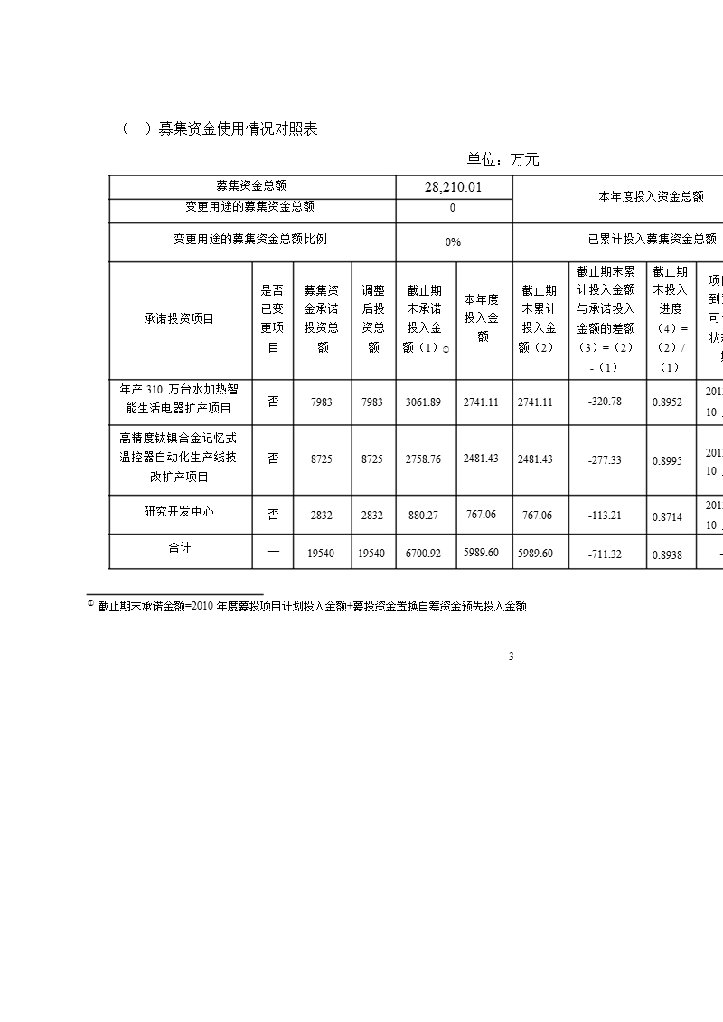 圣莱达：募集资金年度使用情况的专项报告.ppt_第3页