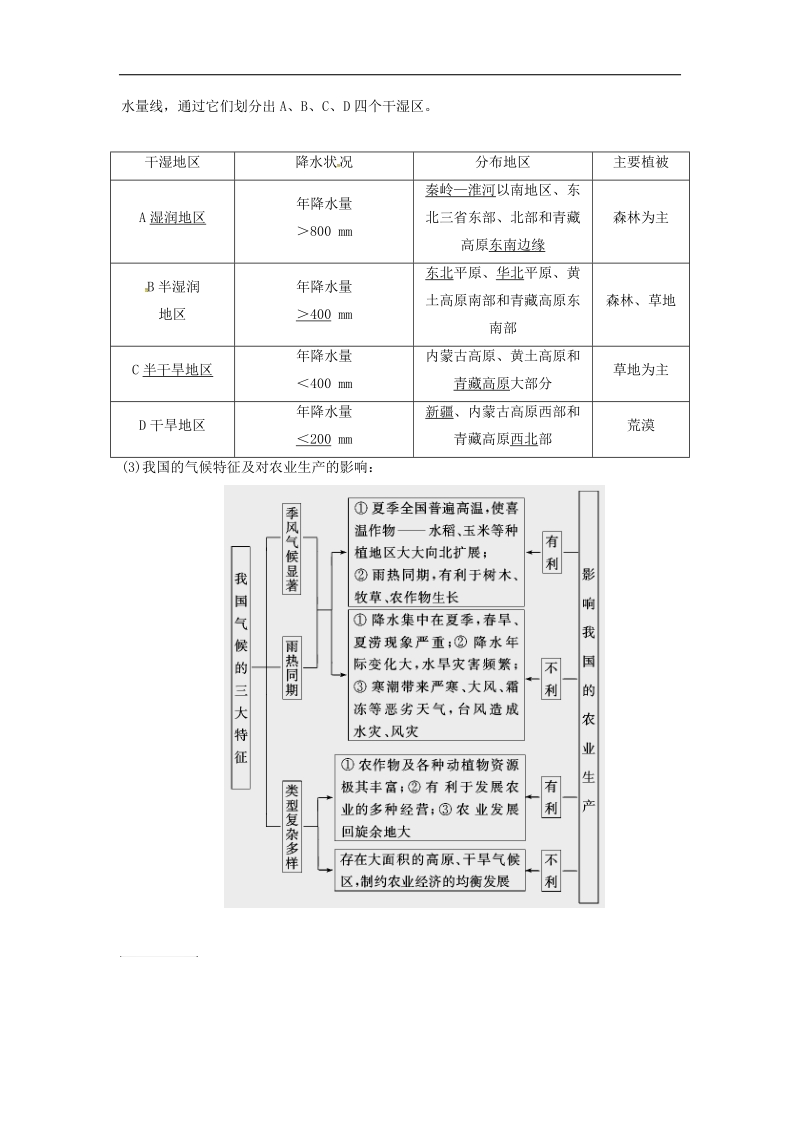 陕西省西安市2018年度中考地理专题四中国地理第一讲中国地理概况知识整合二中国的气候讲义中图版.doc_第2页