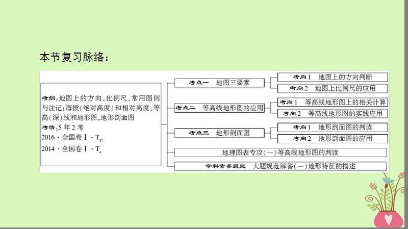 2019版高考地理一轮复习 第1章 行星地球 第2节 地图课件 新人教版.ppt_第3页