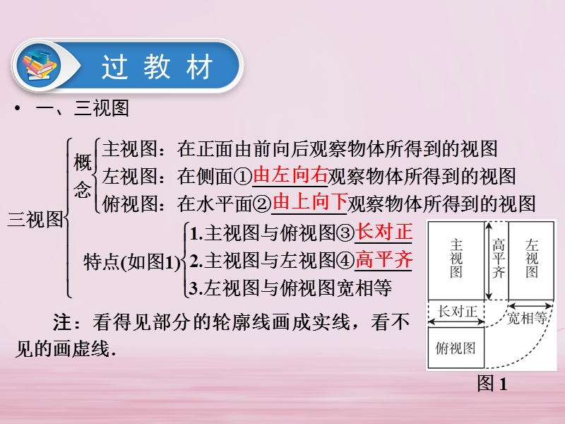 江西省2018年中考数学总复习第1部分基础过关第七单元图形与变换课时26视图与投影(含命题)课件.ppt_第3页