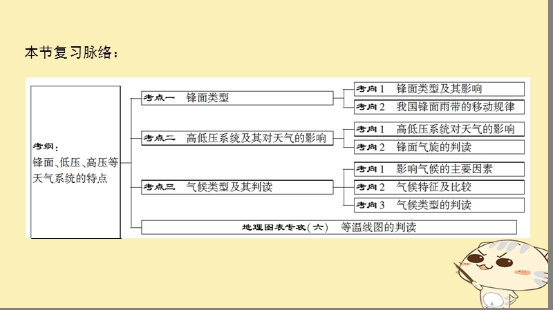 2019届高考地理一轮复习 第2单元 从地球圈层看地理环境 第4节 常见天气系统与气候类型课件 鲁教版.ppt_第3页