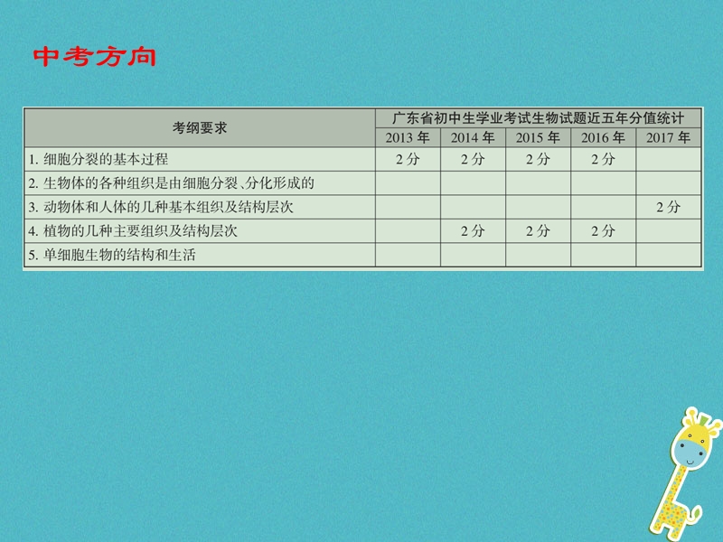 广东省2018年度中考生物 第二单元 生物体的结构层次 第二章 细胞怎样构成生物体课件.ppt_第2页