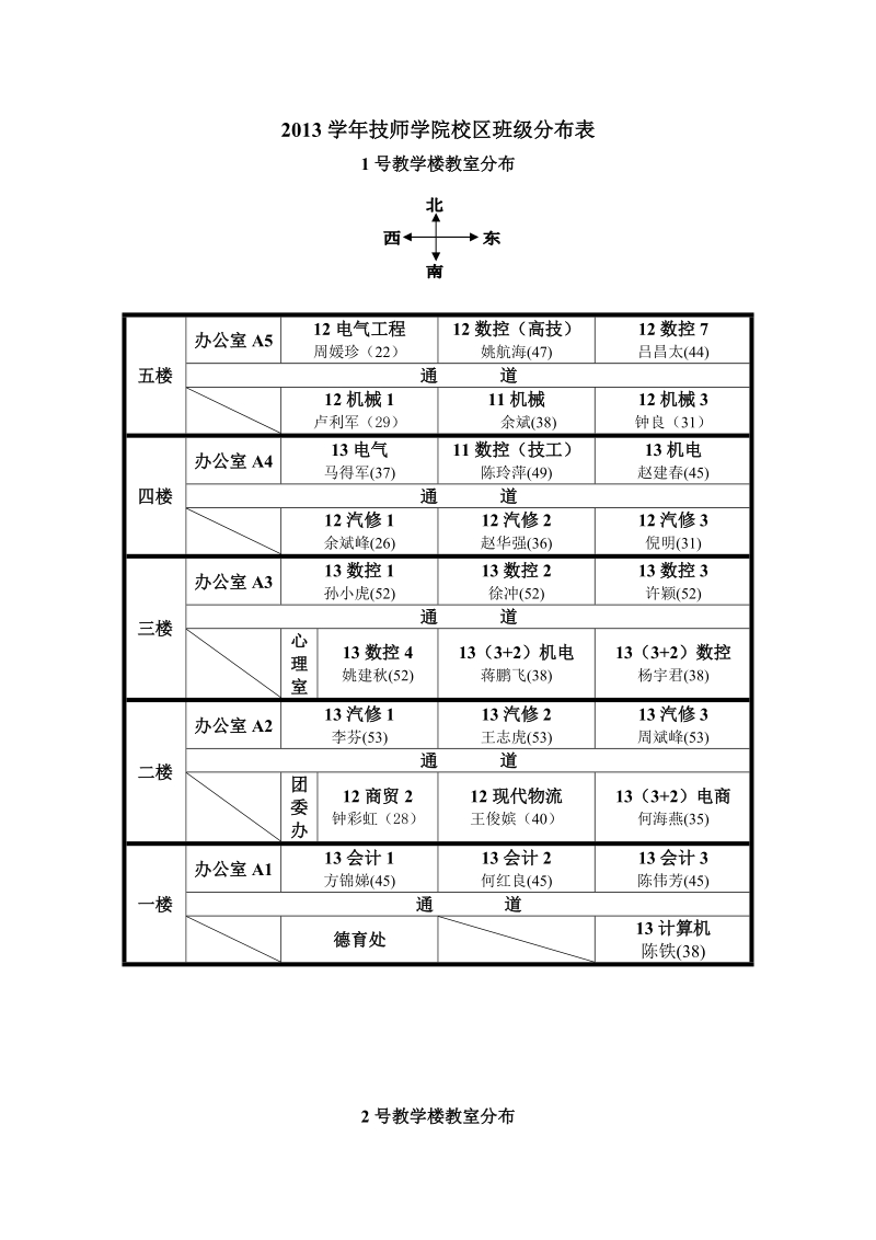 13-1技师学院校区教室分布.doc_第1页