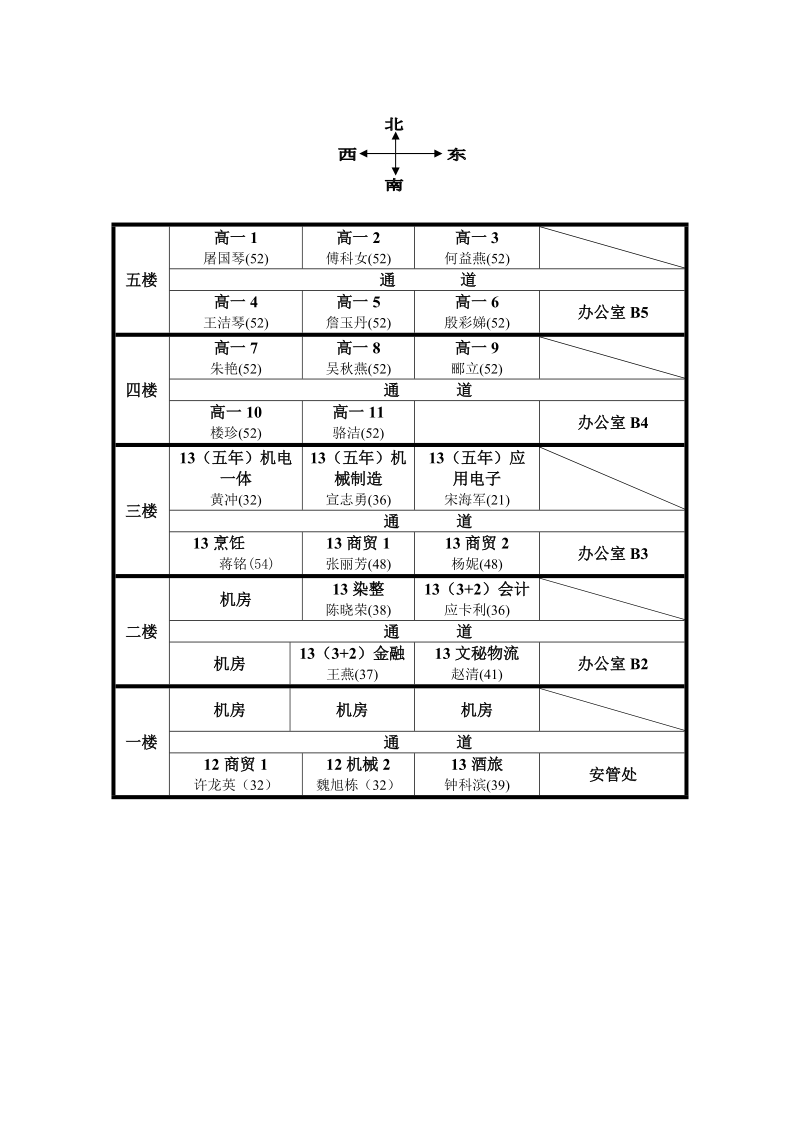 13-1技师学院校区教室分布.doc_第2页