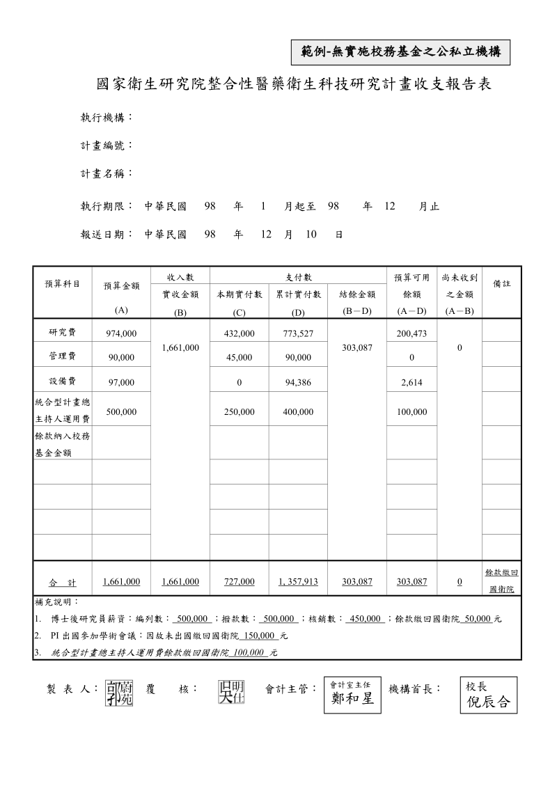 国家卫生研究院整合性医药卫生科技研究计画收支报告表.doc_第3页