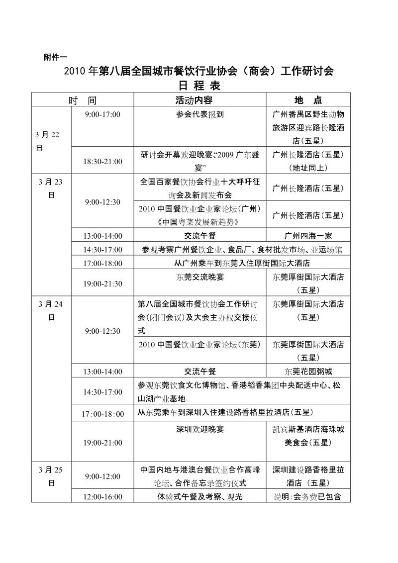 2010年第八届全国城市餐饮行业协会(商会)工作研讨会.doc_第1页