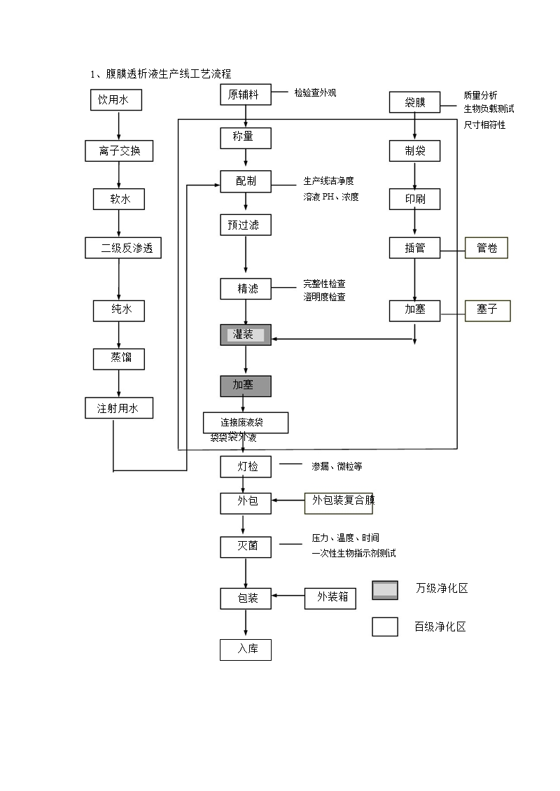 华仁药业：非pvc软包装腹膜透析液项目的可行性研究报告.ppt_第3页