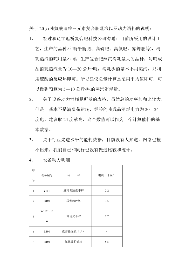 20万吨氨酸复合肥动力设备明细以及蒸汽消耗.doc_第1页