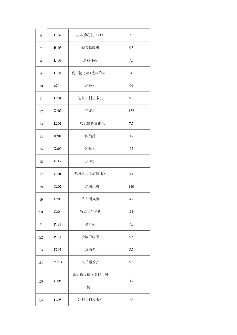 20万吨氨酸复合肥动力设备明细以及蒸汽消耗.doc_第2页