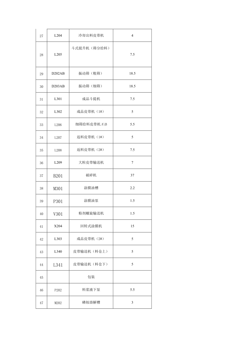 20万吨氨酸复合肥动力设备明细以及蒸汽消耗.doc_第3页