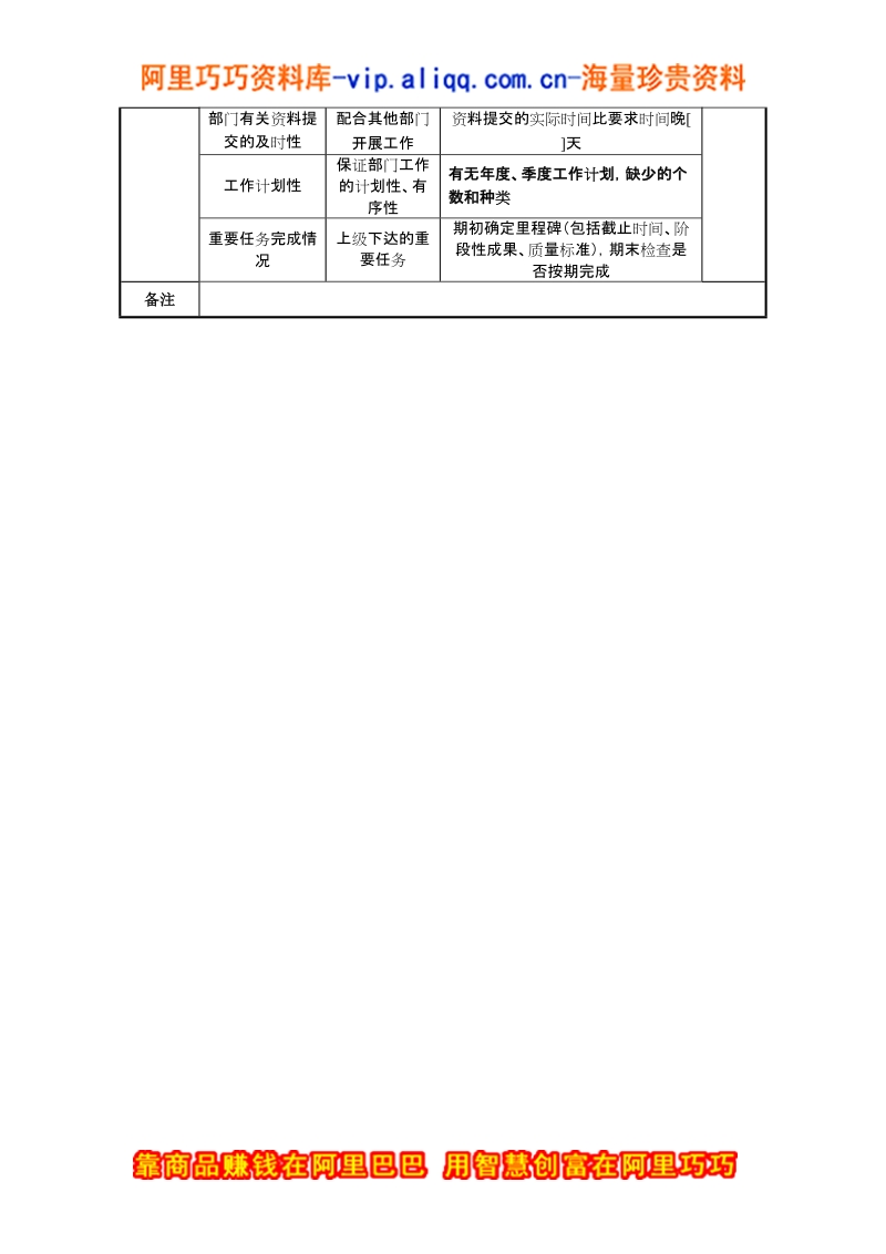 中航一集团宣传处处长绩效指标.doc_第2页