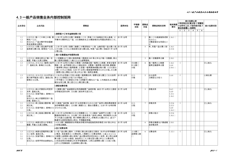 4.3一般产品销售业务控制矩阵.doc_第1页