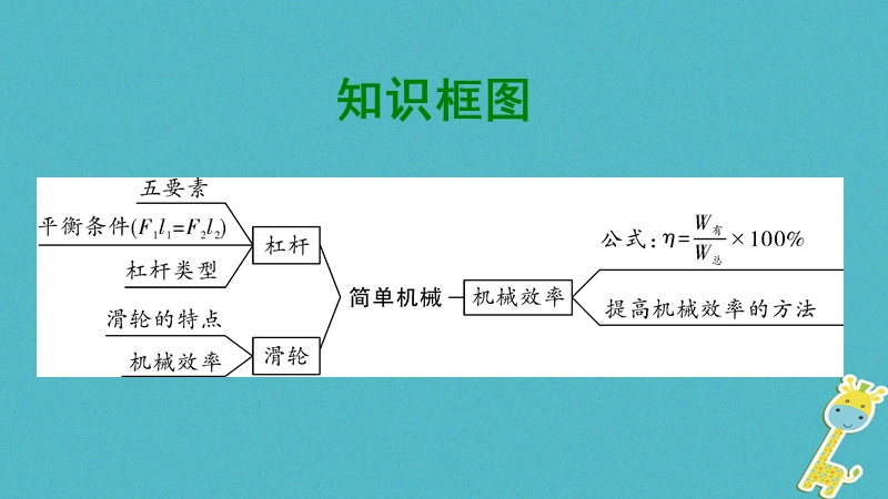 贵州省2018年度中考物理 第一部分 夯实基础过教材 第十一章 简单机械 第一节 杠杆复习课件.ppt_第2页