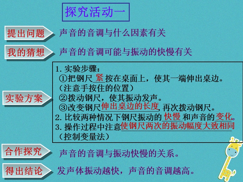 八年级物理上册 2.2《声音的特性》课件4 鲁教版五四制.ppt_第3页