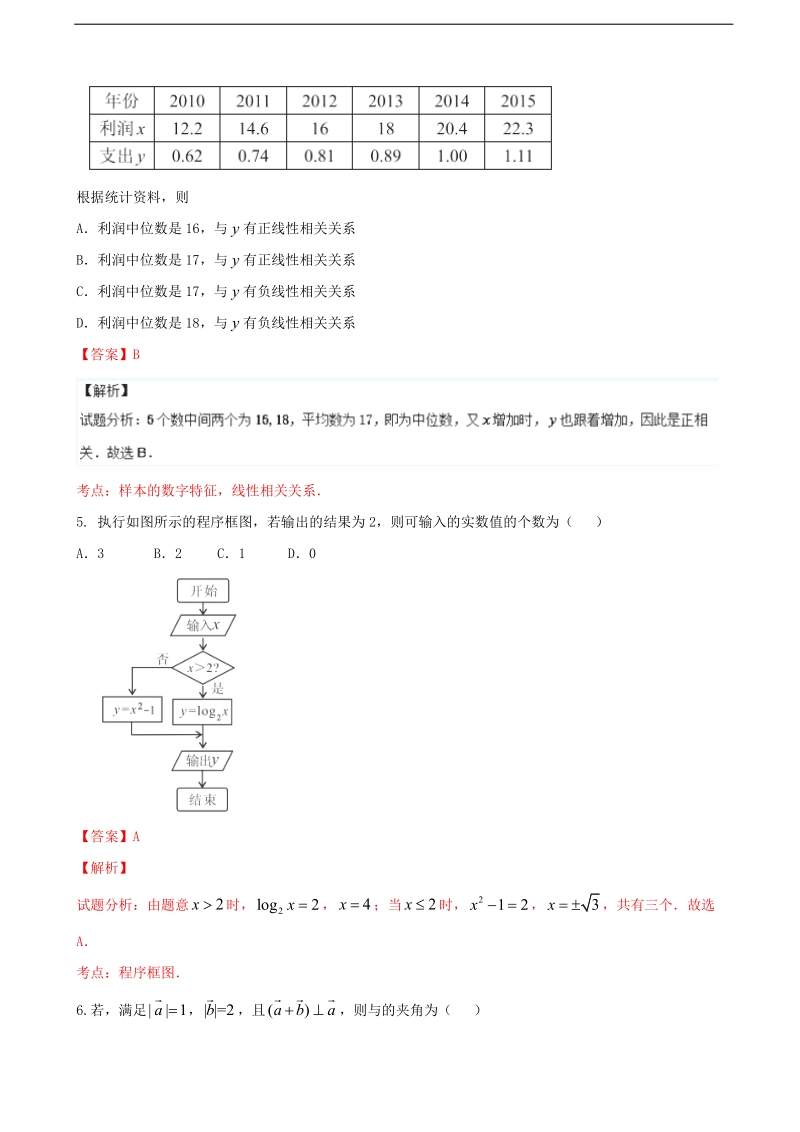 2017年湖南省益阳市高三9月调研考试文数试题解析（解析版）.doc_第2页