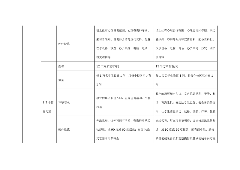 咨询室建设标准_精品.doc_第3页