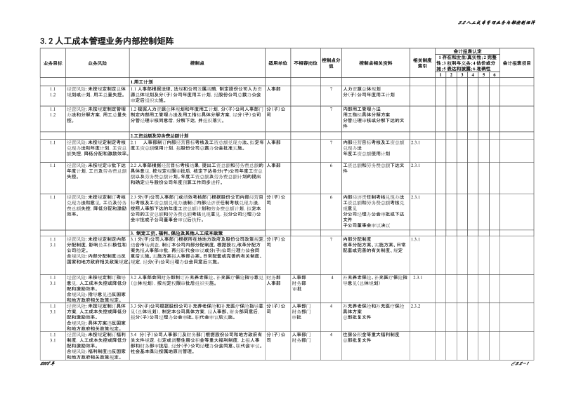 3.2人工成本管理业务控制矩阵.doc_第1页