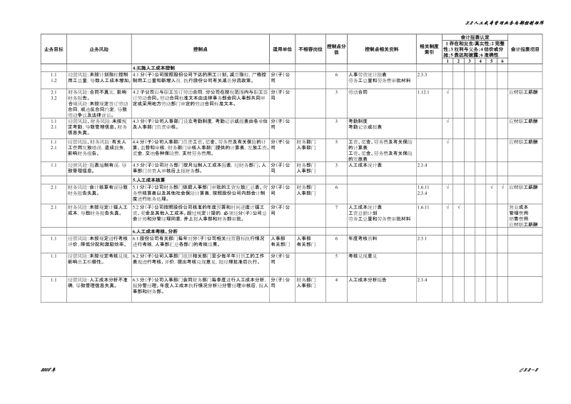 3.2人工成本管理业务控制矩阵.doc_第2页