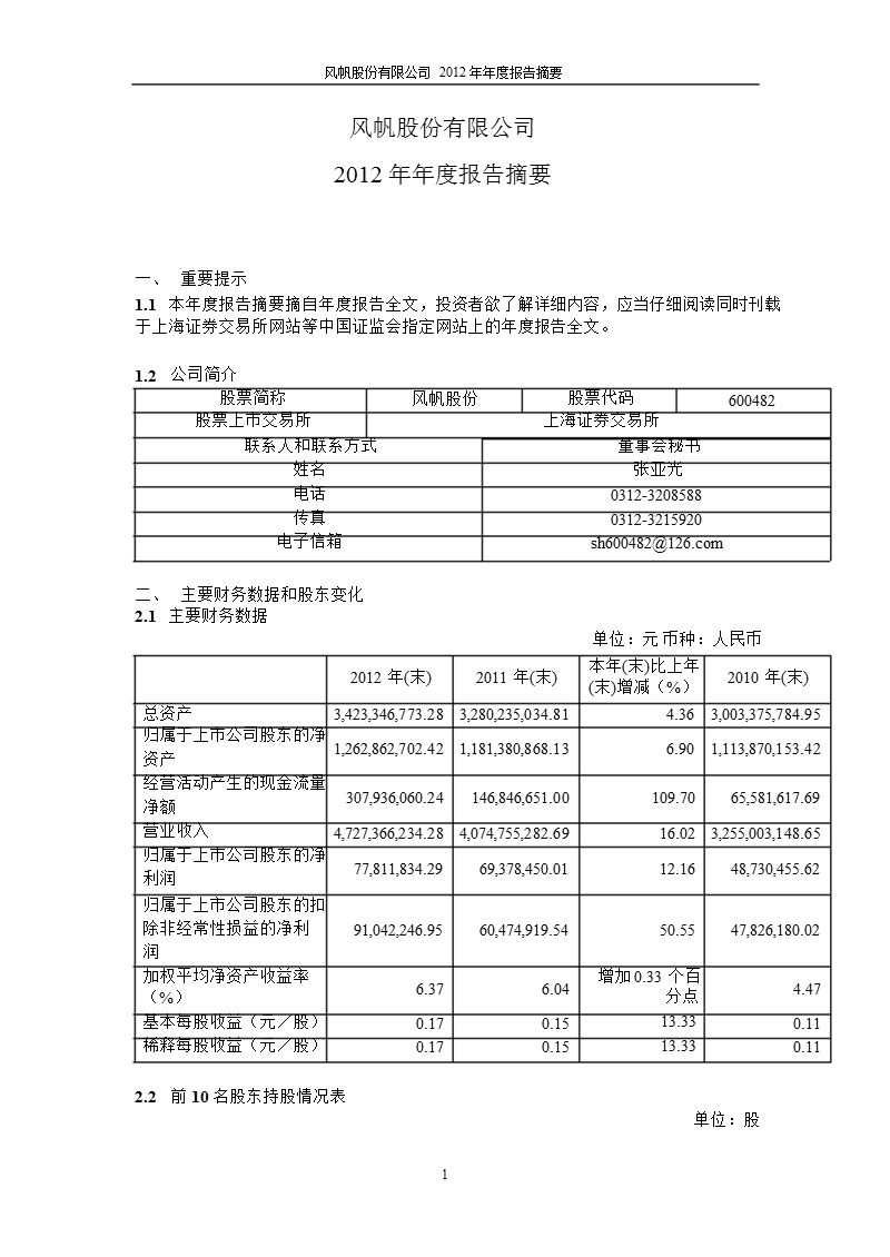 600482 _ 风帆股份年报摘要.ppt_第1页