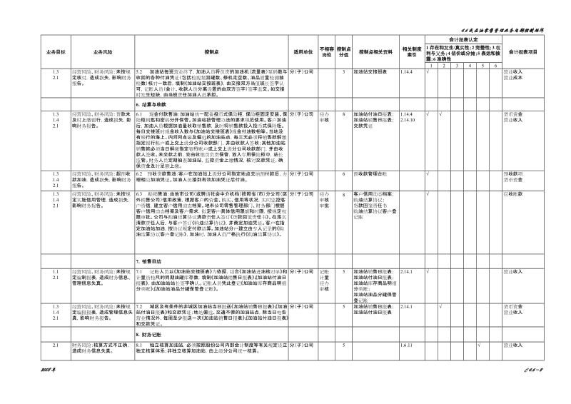 4.6成品油零售管理业务控制矩阵.doc_第2页