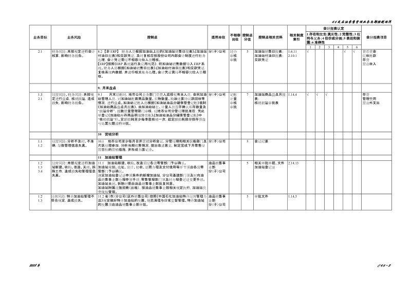 4.6成品油零售管理业务控制矩阵.doc_第3页