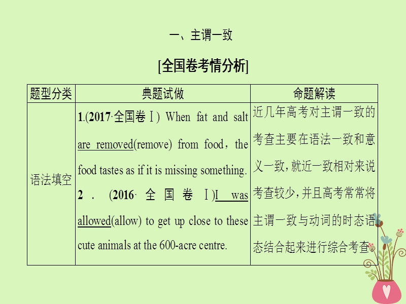 2019版高三英语一轮复习第2部分语法专题突破专题10主谓一致和特殊句式课件北师大版.ppt_第3页