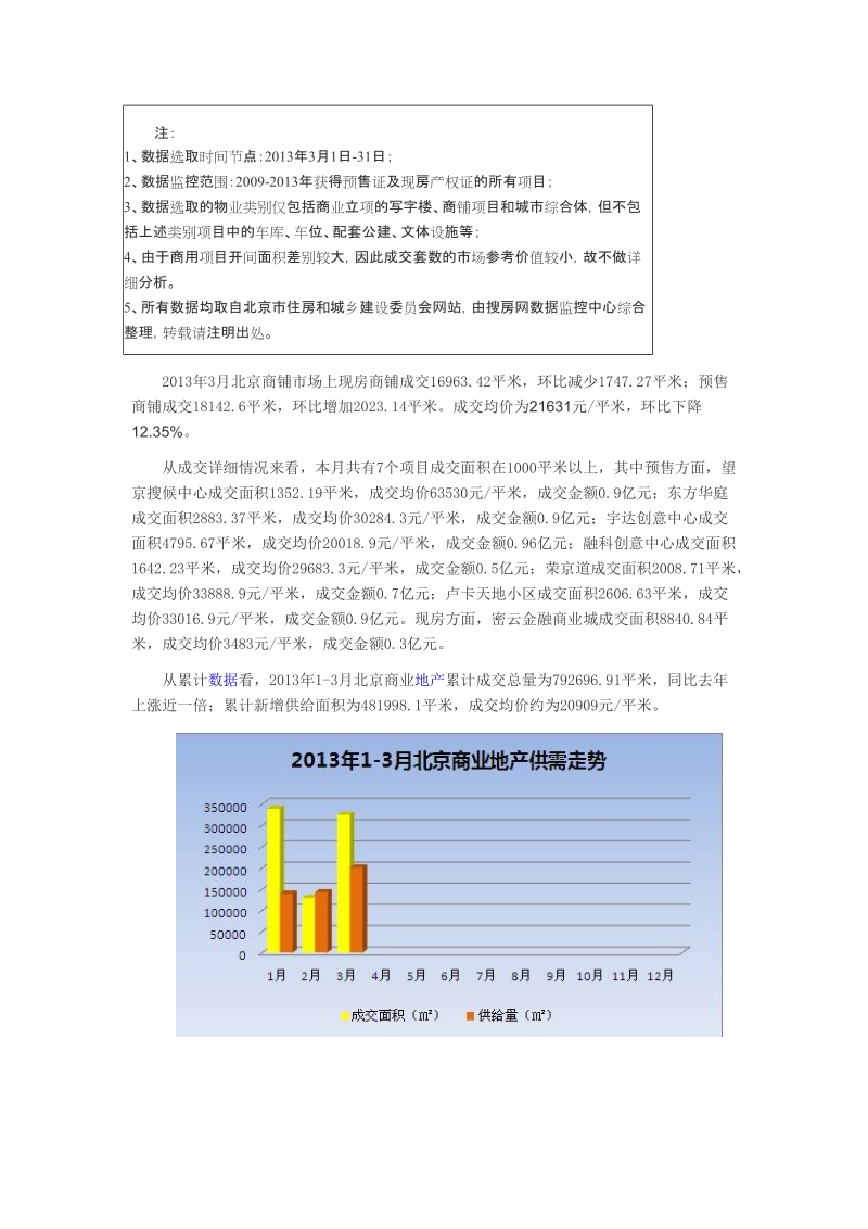 2013年4月北京商业地产报告.doc_第3页