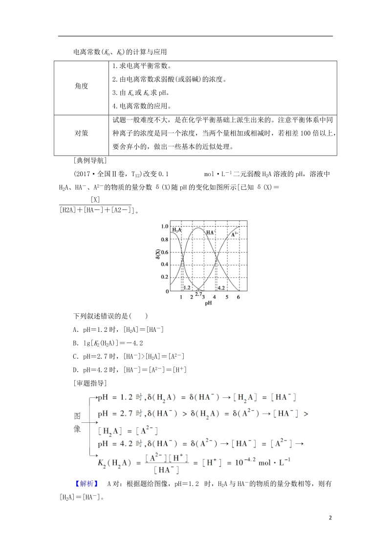 2019届高考化学一轮复习第8章物质在水溶液中的行为高考专题讲座五水溶液中的四大常数及其应用学案鲁科版.doc_第2页