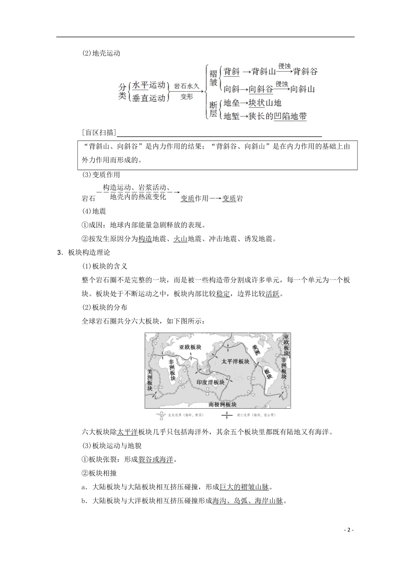 2019届高考地理一轮复习 第2章 自然地理环境中的物质运动和能量交换 第6节 内力作用与地貌学案 中图版.doc_第2页