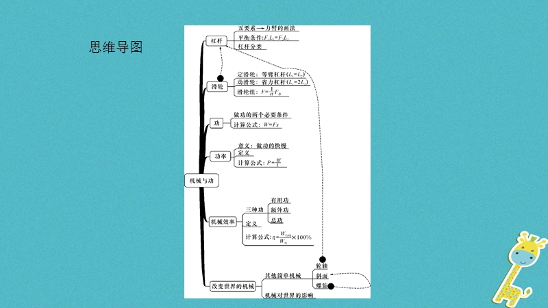 2018年八年级物理下册11.1杠杆课件新版教科版.ppt_第1页